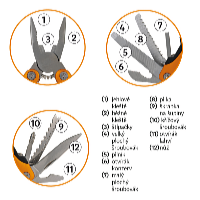 Profi Tools Cleștele multifuncțional 12in1